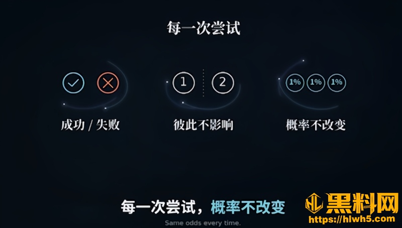 累积概率4