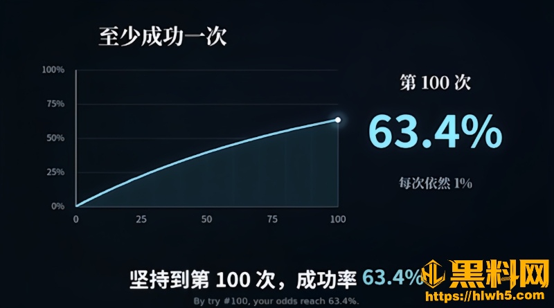 坚持尝试5