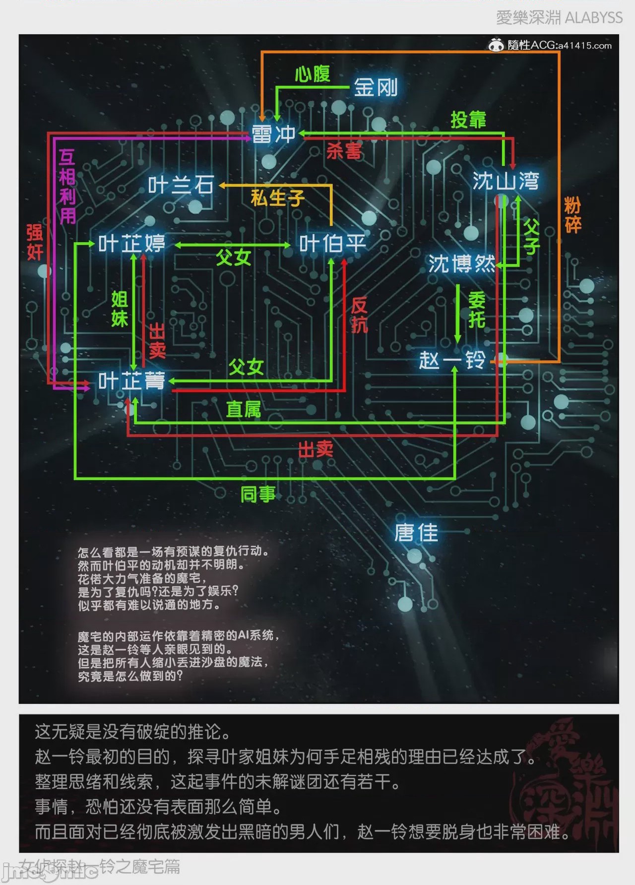 第1话, страница 877