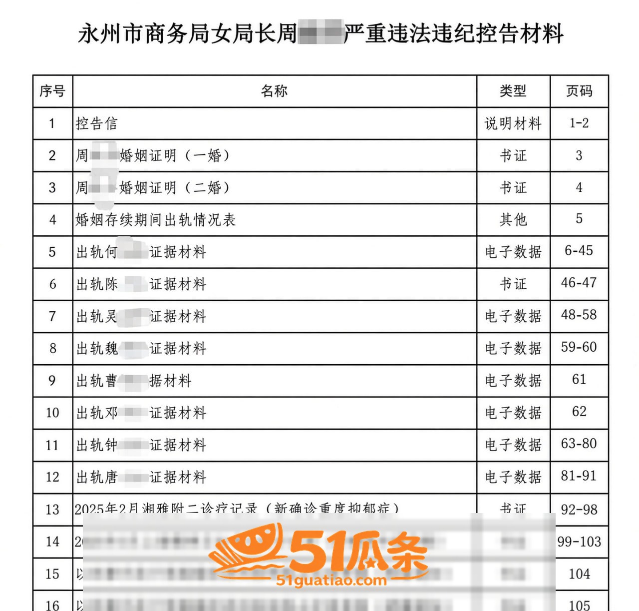 周晓芬 婚内出轨多人相关图片4